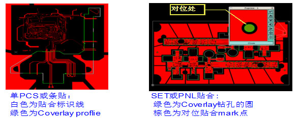 軟硬結(jié)合板內(nèi)層軟板檢驗(yàn)線(xiàn)設(shè)計(jì)